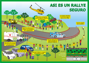 Infografia Seguro Rallyes